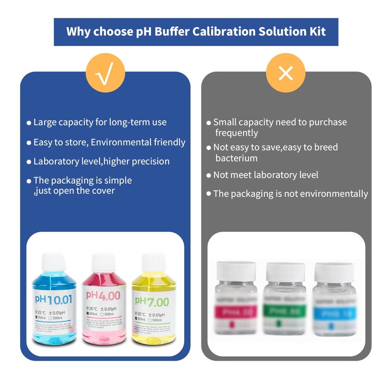 ONiLAB Instruments pH Calibration Buffer Solution Kit (7.00, 4.00, 10.01), 250ml Each - Image 4